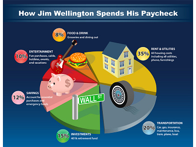 How Jim Wellington Spends His Paycheck chart illustration information graphics vector