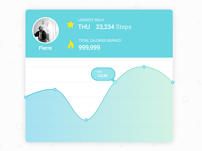 Step Tracker Analytics Chart