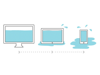 Responsive Retrofitting