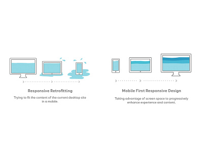 Responsive Retrofitting VS Mobile First mobile first mobile illustration responsive illustration responsive web design