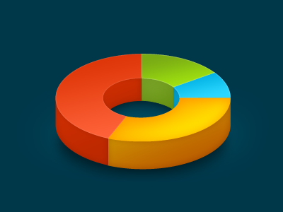 ring chart chart pie ring