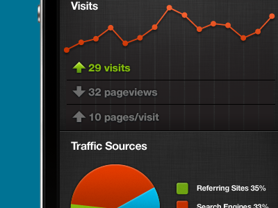 analytics concept analytics chart dead project iphone mobile