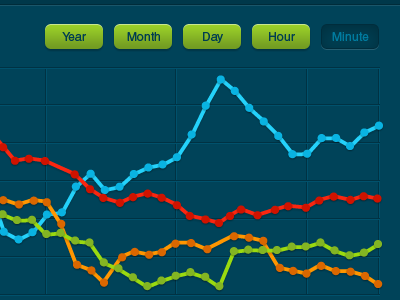 line chart