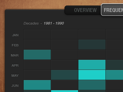 Piano Chart chart navigation pattern piano rusty