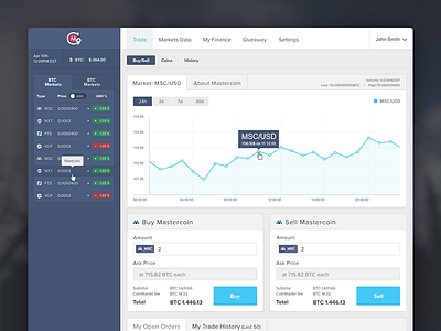 Trading Platform Dashboard