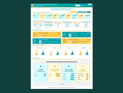 Integrated Health Dashboard awesome work cool design design figma health dashboard health landing page new dashboard photoshop responsive desdign ui ux web design website landing page