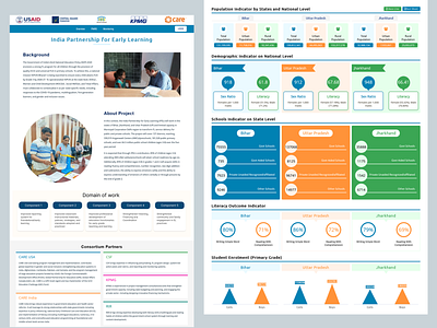 India Partnership for Early Learning figma front end development government website health ngo health website interaction design ipel design landing page ngo landing dsign ngo website photoshop print design typography user interface user interface design ux research and ux design website mobile design