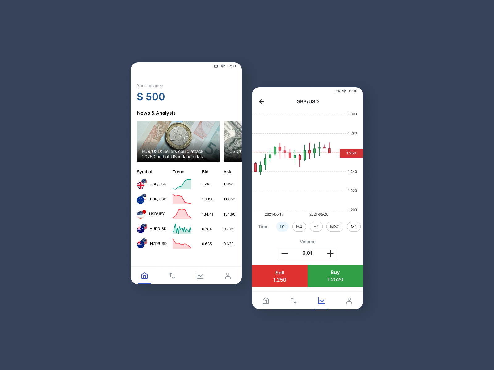 Forex trading app by Michael Saputra on Dribbble