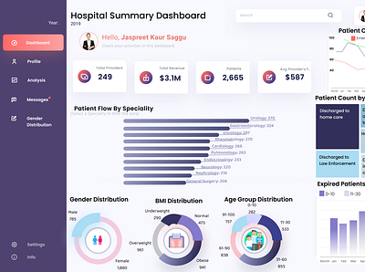 Dashboard branding design figma graphic design illustration logo typography ui ux vector