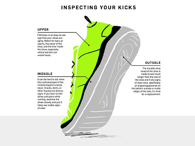 Inspecting your Kicks diagram drawing illustration running shoe shoes sketchy