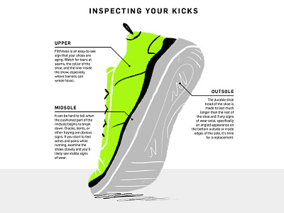 Inspecting your Kicks