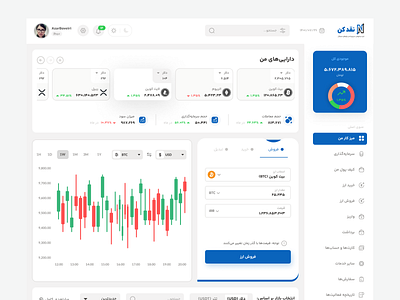 cryptocurrency trade dashboard