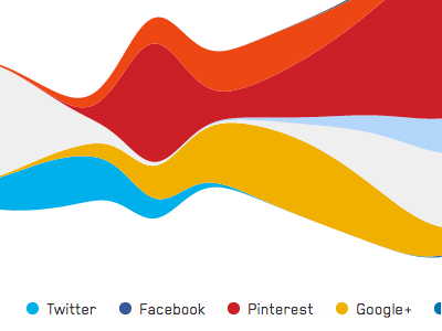 Social Streams d3 data social visualization