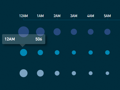 Referral Data Per Hour bubble chart d3 data social visualization