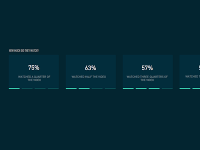 Video Quartiles analytics data quartiles video visualization