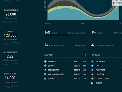 Variations on a Dashboard