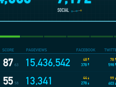 Dashboard Overview analytics dark dashboard metrics numbers