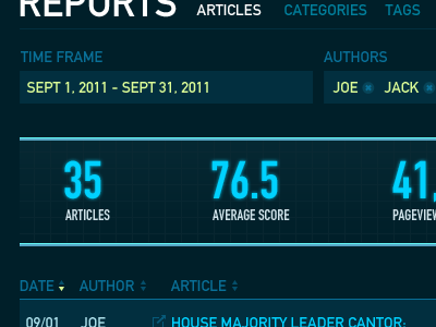 Reports analytics dark dashboard metrics numbers