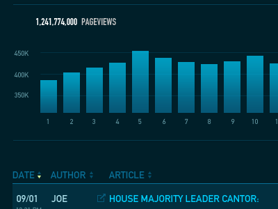 Bar Chart analytics bar chart dashboard