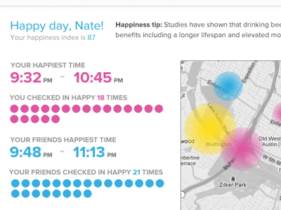 Happiness analytics dashboard happiness happstr