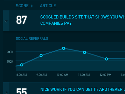Article Toggle analytics dashboard social table toggle
