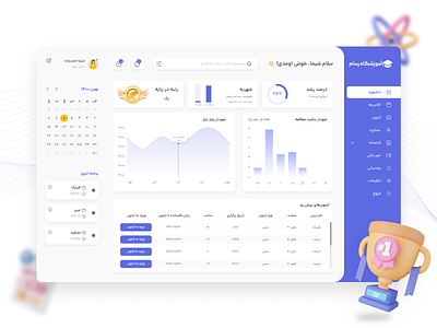 Rasam Educational institute dashboard design exam institute school student test ui user ux