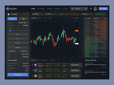 Dark mode Crypto Dashboard app crypto cryptocurrency dashboard design futures dashboard trading ui ux