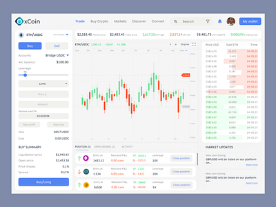 Crypto Dashboard app crypto cryptocurrency dashboard design futures dashboard product design trading ui