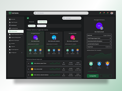 LEADERBOARD DIVISION app dark design figma graphic design leaderboard ui ux