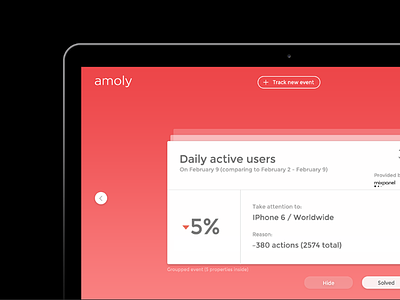 Amoly Analytics Tool amplitude analytics concept data google interface kissmetrics mixpanel mobile ux web
