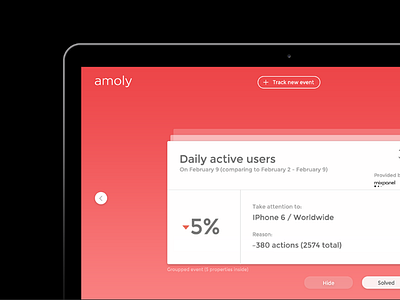 Amoly Analytics Tool