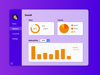 Analytics Chart | Daily UI #018