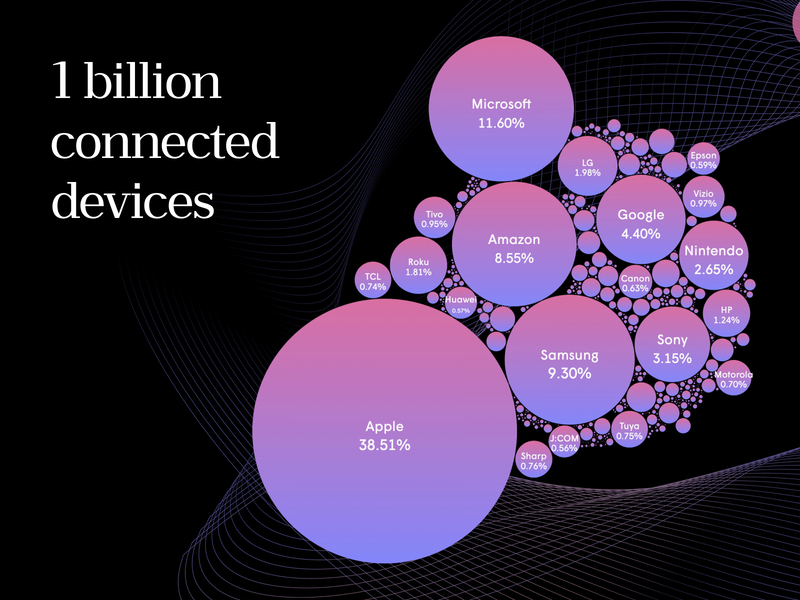 1 Billion Campaign billion brand branding bubbles campaign data visualization geometry global gradient interactive layout marketing plume texture ui ux visualisation web website