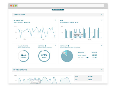 Reporting tool analytics bars charts dashboard graphs layout piechart reporting