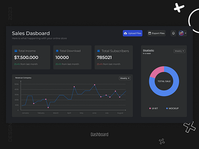 Dashboard Design