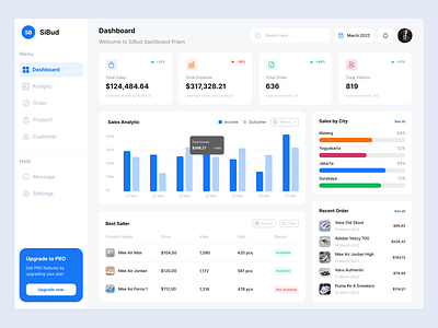 SiBud - Sales Dashboard