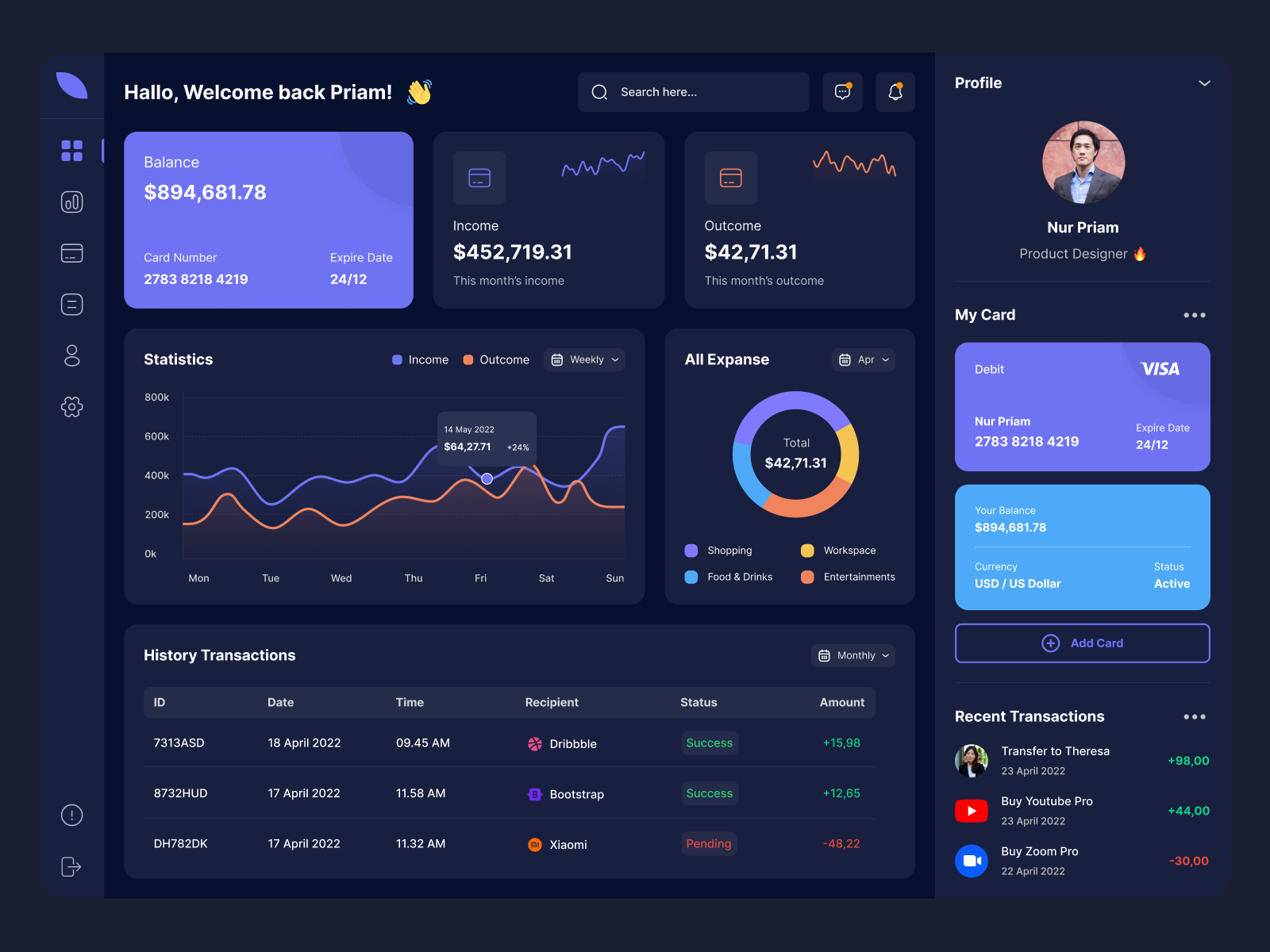 FinGo - Finance Dashboard by Nur Syamsu Priambudi on Dribbble