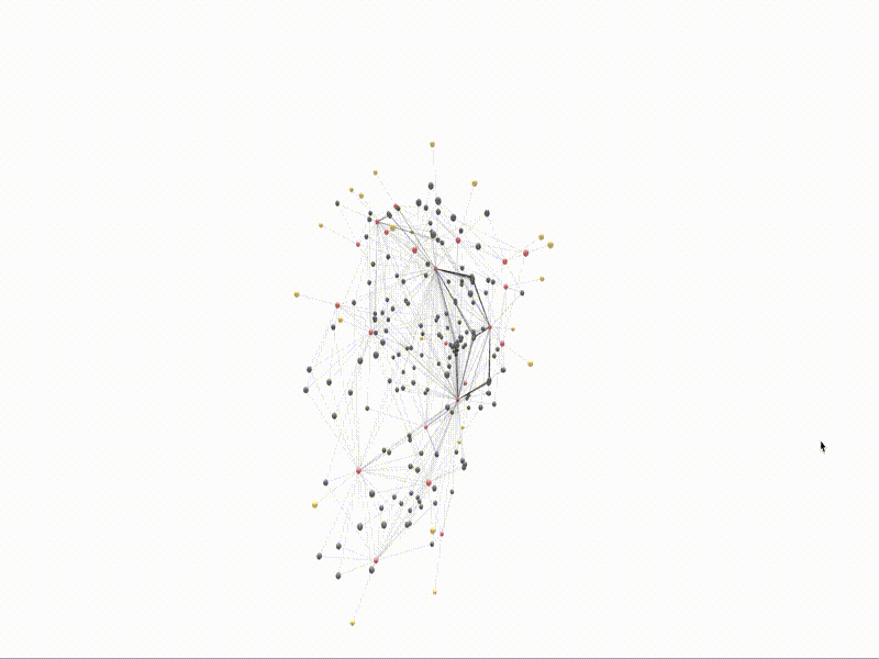 3D Network Data Visualization 3d data visualization data viz