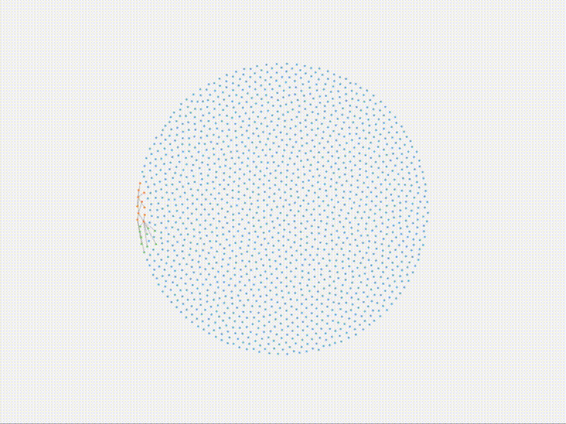 Network Data Visualization network data visualization data viz