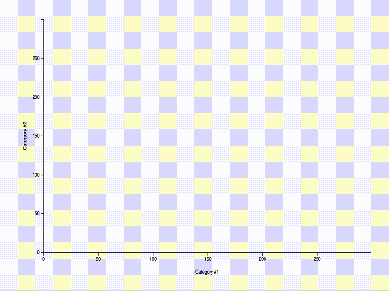 Clustering Data Visualization cluster data visualization data viz