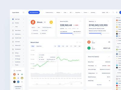 Crypto Dashboards