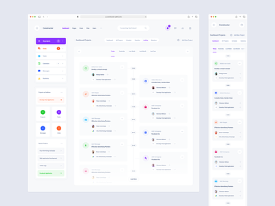 Project Dashboards dashboard figma interface product ui kit web