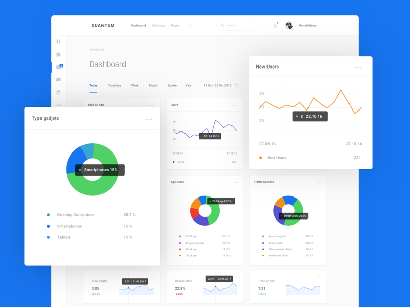 20 Pages Dashboard Quantum Kit by Spline.One on Dribbble