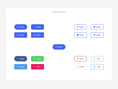Sketch Tool for Web Interfaces by Spline.One on Dribbble