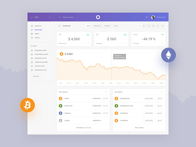 Bitcoin Exchange, Web Interface bitcoin bitcoin cash download etherium free kit litecoin sketch ui kit update web interface