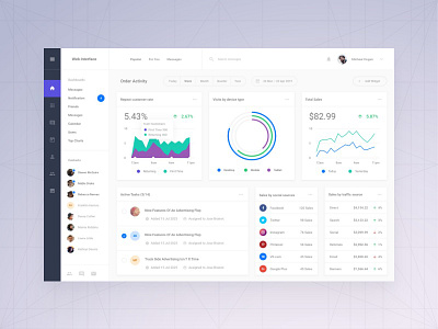 Web Stat Dashboard admin adobe adobe xd app application dashboard download psd sketch template ui kit web