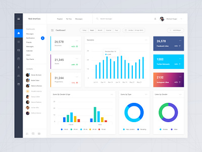 Web Statistic Dashboards by Spline.One on Dribbble