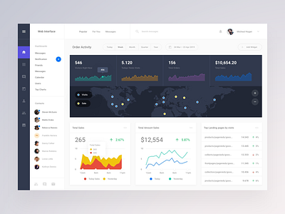 Order Dashboard adobe xd app dailyui dashboard donwload inspiration interface kit photoshop psd sketch symbols template ui ui blocks ui kit uikit ux web webdesigner