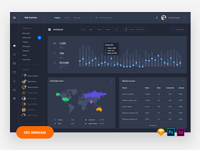 Free Dashboard Web Template