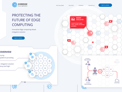 Coredge website